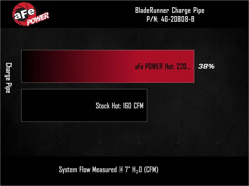 aFe 19-26 Genesis G70 V6 3.3L (tt) BladeRunner Aluminum Hot Charge Pipe - Black - Image 2