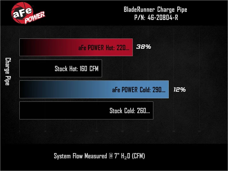 aFe 19-26 Genesis G70 V6 3.3L (tt) BladeRunner Aluminum Hot/Cold Charge Pipe Kit - Black - Image 2