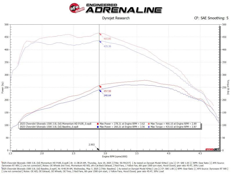 aFe 20-26 GM Trucks/SUV L6-3.0L (td) Power Pack Stage 3 - Momentum Intake & P2M Throttle Enhancer - Image 5