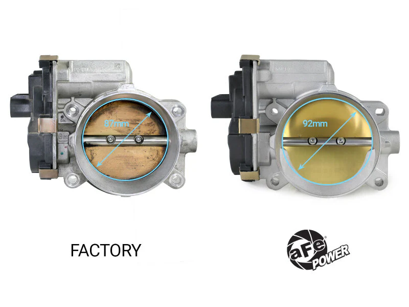 aFe POWER 09-13 Chevrolet Silverado 1500 V8 5.3L/6.2L 92mm Throttle Body - Image 8