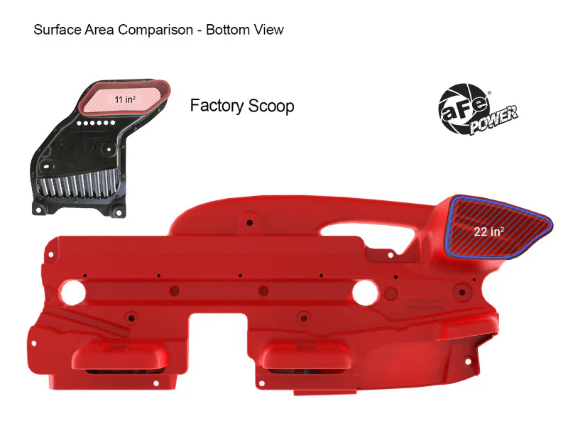 aFe POWER Red Edition Dynamic Air Scoop XL for Intake Kits 50-70119D and 50-70119R - Image 9