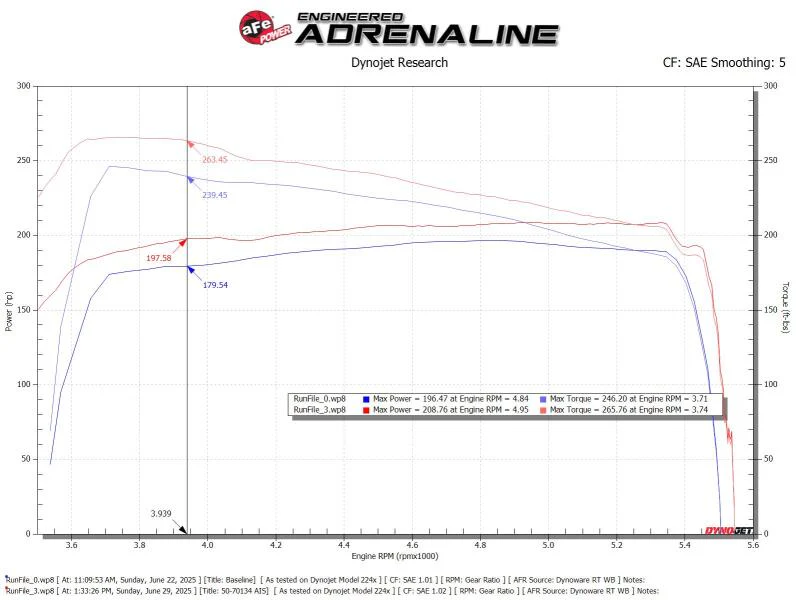 aFe Toyota Hilux 15-25 V6-4.0L Momentum GT Cold Air Intake System w/ Pro 5R Filter - Image 7