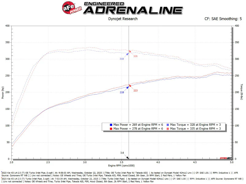 aFe Turboinlet Pipes Fits Takeda Intakes (Use w/ PN 56-70073D/56-70073R/56-10073D/56-10073R) - Image 8