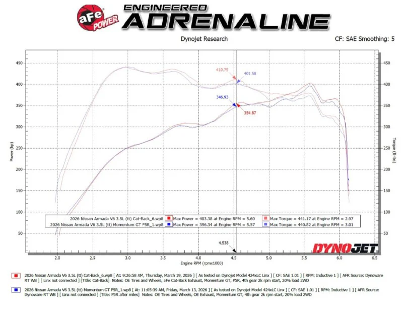 aFe Vulcan Series 3in Stainless Steel Cat-Back Exhaust w/ Black Tip Nissan Armada 25-26 V6-3.5L (tt) - Image 8