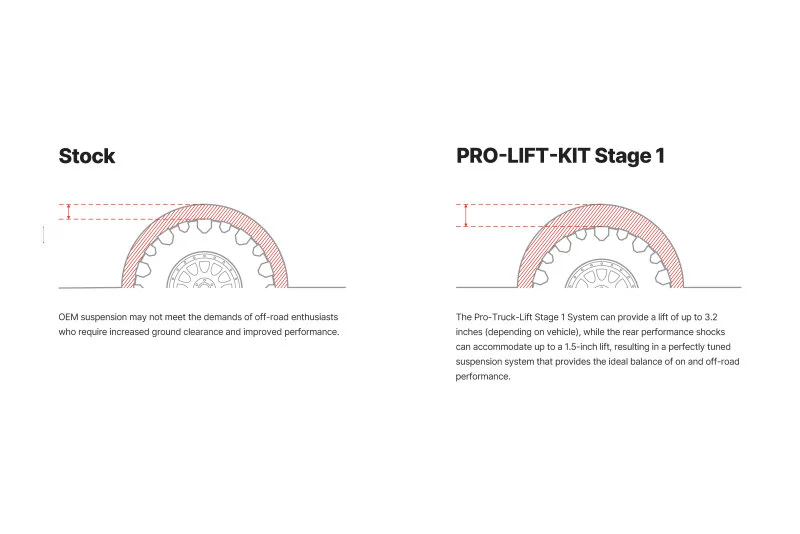 Eibach Pro-Truck 24-25 Toyota Tacoma Stage 1 Lift Kit - Image 6