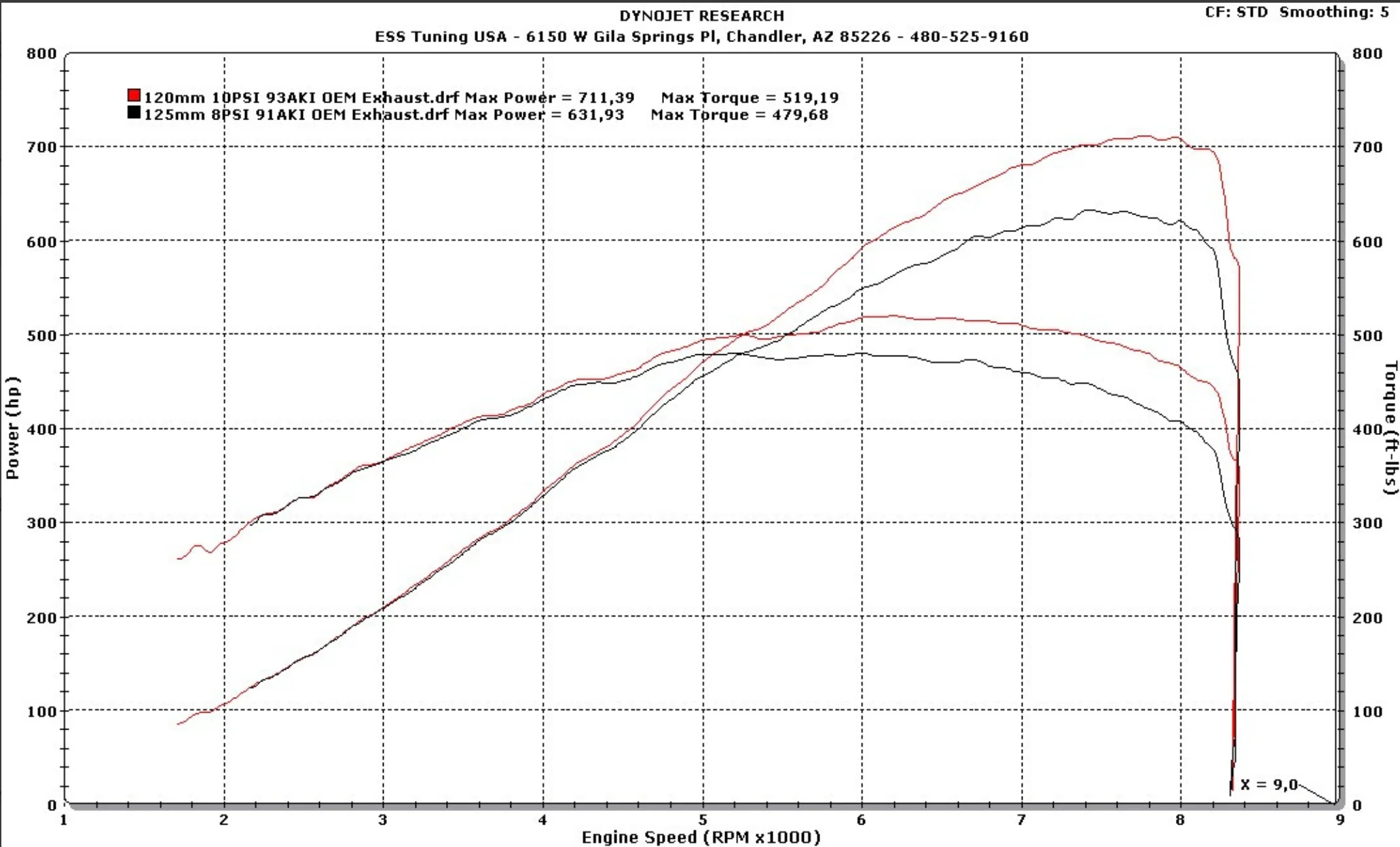 Mustang S650 GT G2 Tuner Kit - Image 3