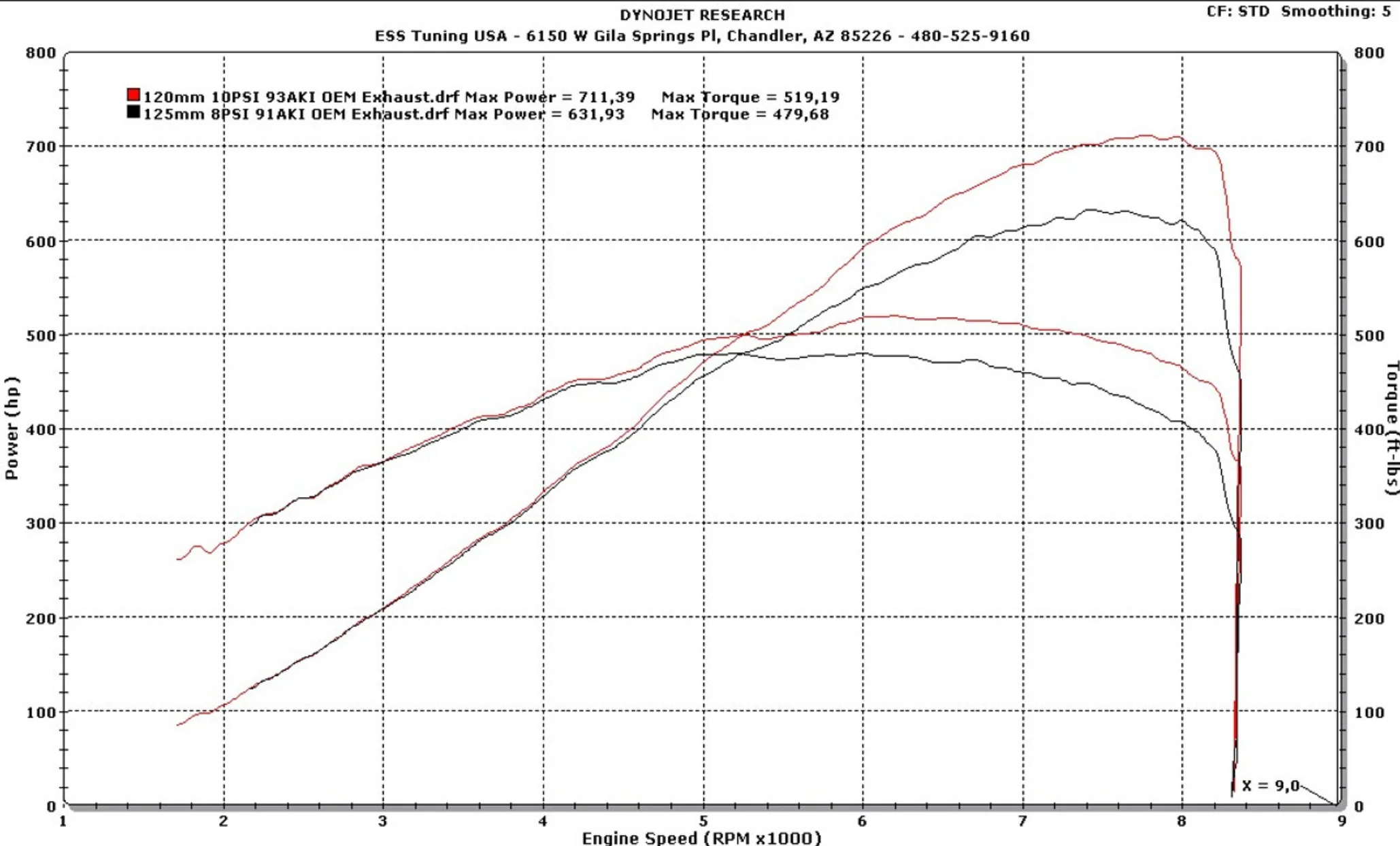 Mustang S650 GT G3 Tuner Kit - Image 3